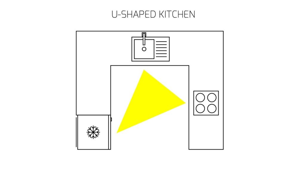U şeklinde açık mutfaklar